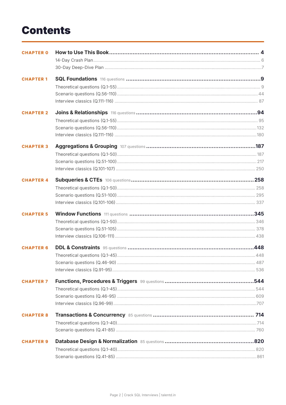 Contents page of Crack SQL Interviews 2026