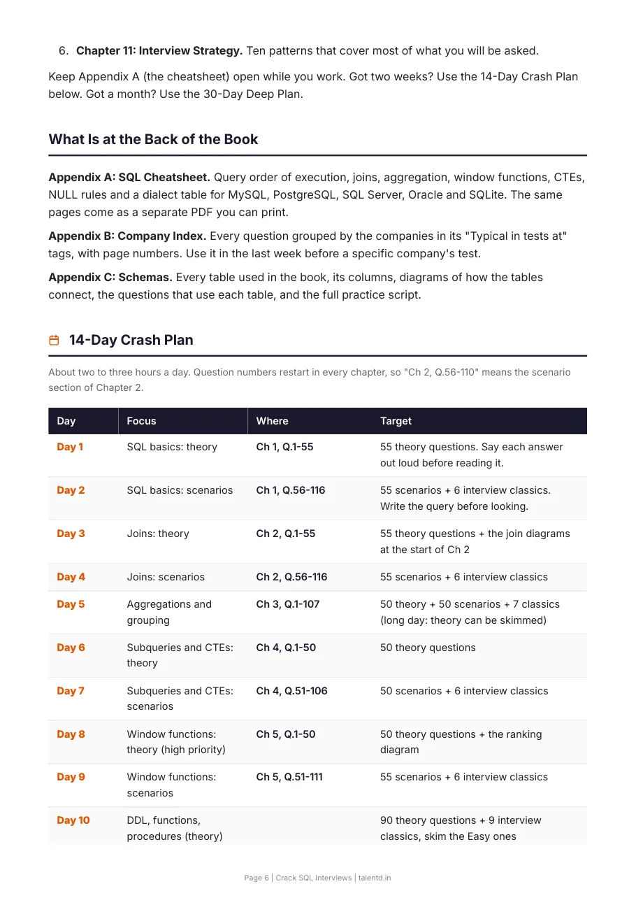 The 14-day plan, day by day